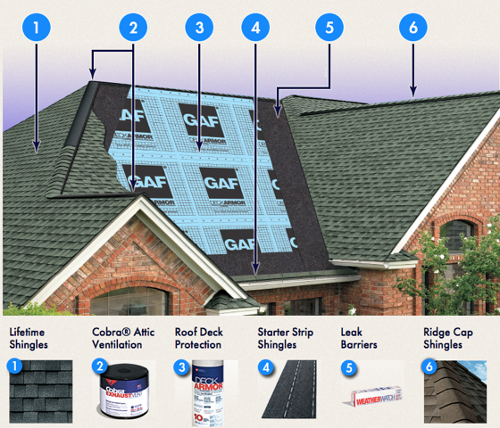 Roofing Detail